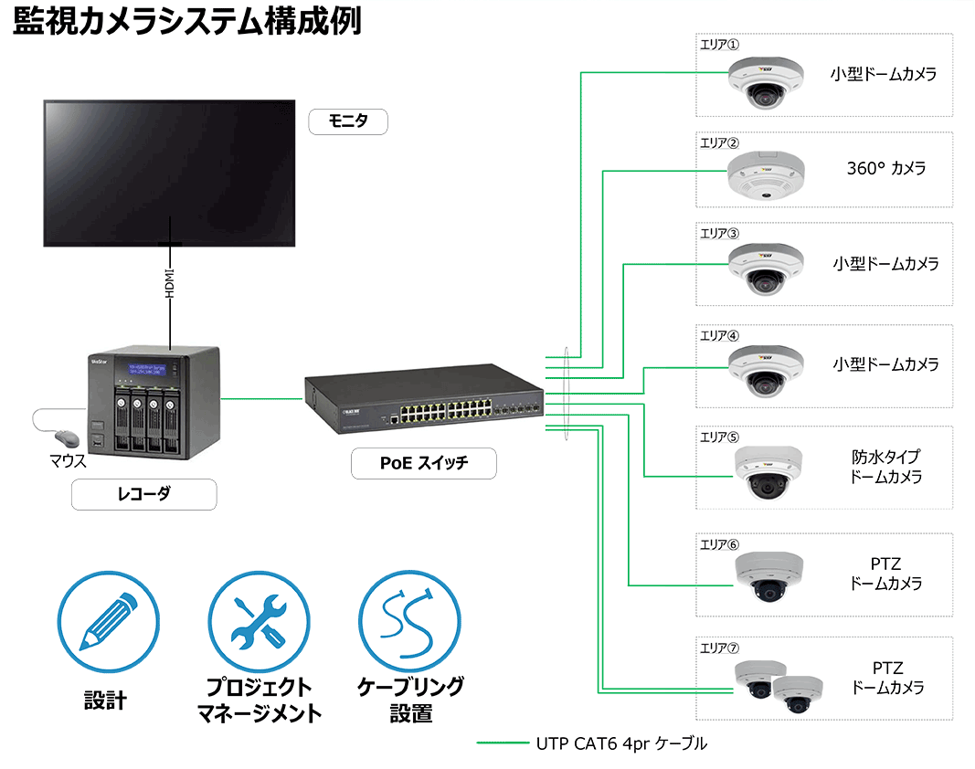 セキュリティ・監視カメラ | Black Box